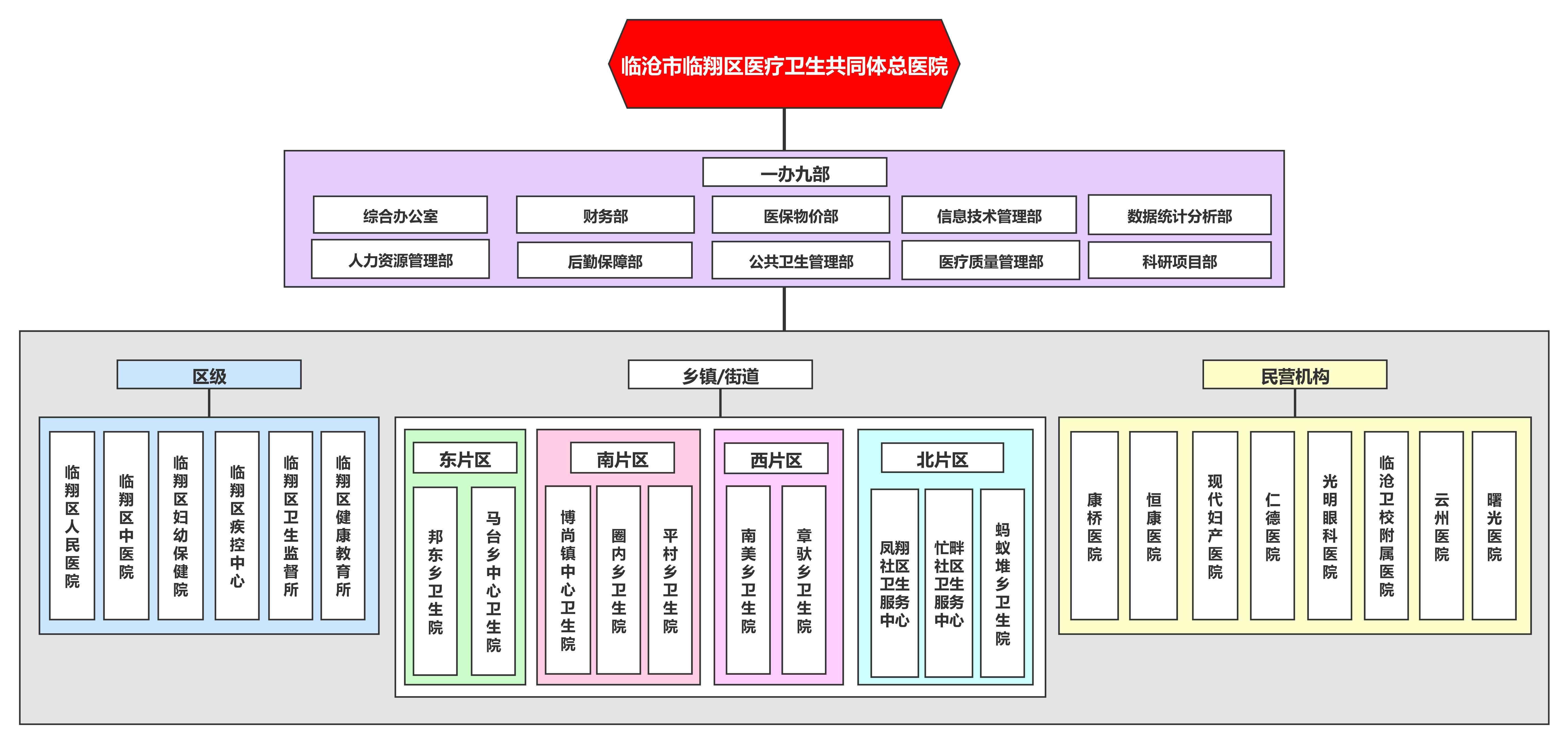 040917352980_0臨滄市臨翔區(qū)醫(yī)療衛(wèi)生共同體總醫(yī)院一辦九部_1.jpeg